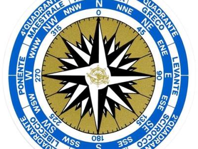 Cos’è la ROSA dei VENTI